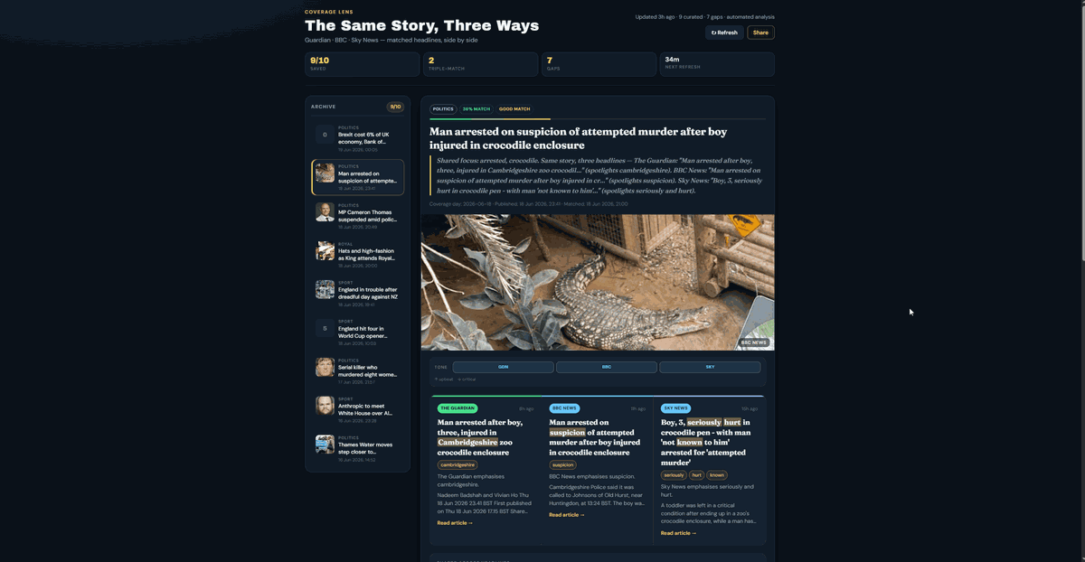 Coverage Lens dashboard comparing UK news headlines across outlets