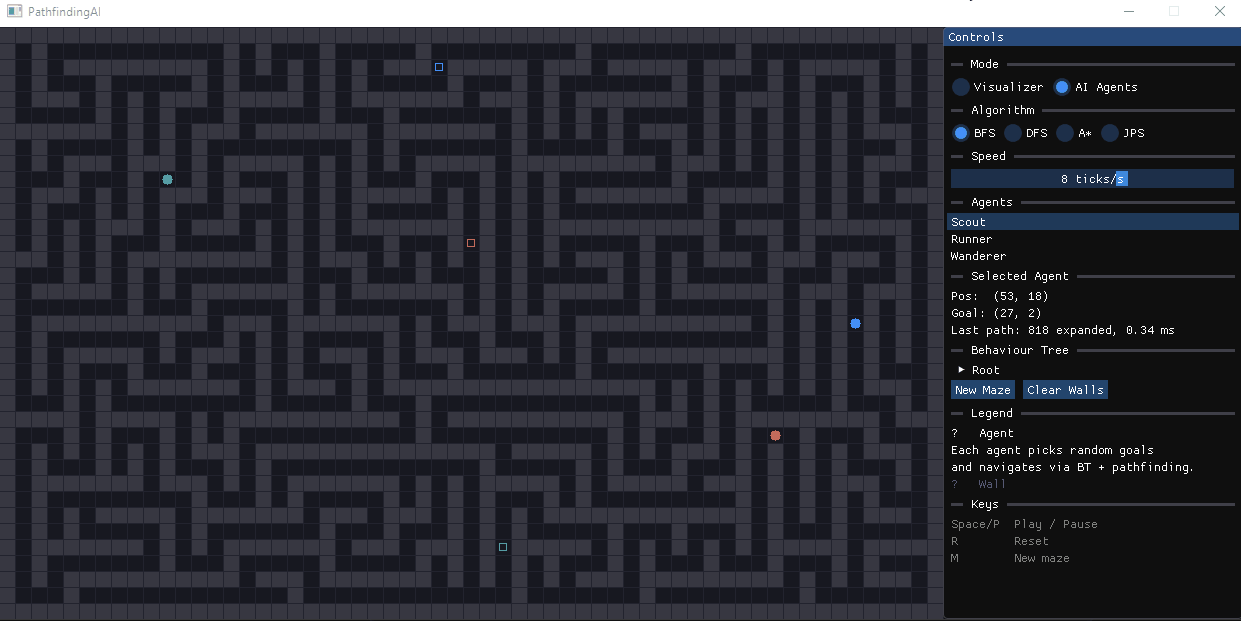 AI agents navigating with behaviour trees